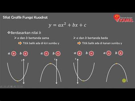 Matematika Kelas Fungsi Kuadrat Part Sifat Sifat Grafik Fungsi