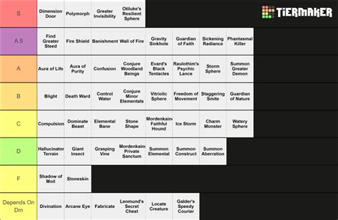 4th Level Spells 5e Tier List Community Rankings TierMaker