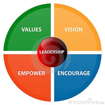 Diagram Of Leadership