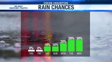 Little to no rain through the Memorial Day weekend