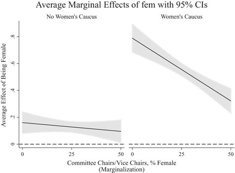 Marginalization And Mobilization The Roots Of Female Legislators