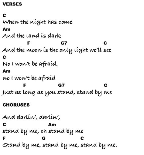 Easy Ukulele Song Tabs
