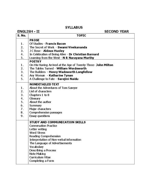 Ap Intermediate Nd Year English Syllabus Pdf Aglasem