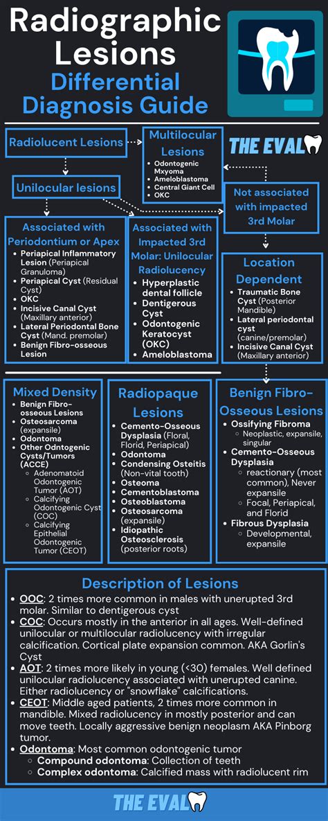 Your Oral And Maxillofacial Radiology Differential Diagnosis Guide