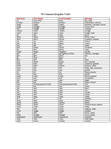 50 Common Irregular Verbs List Pdf Linguistics Linguistic Morphology