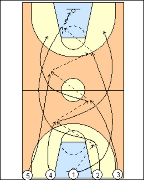 Three Man Weave Passing Drill Passing Basketball Sportplan