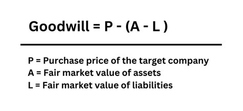 What Is Goodwill Accounting Definition Benefits And Examples