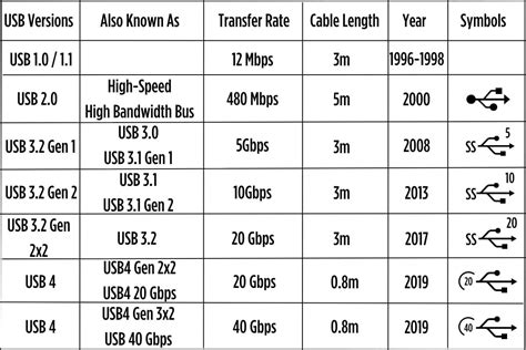 USB Type-C Specification Explained - ZGSM WIRE HARNESS