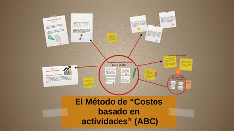 El M Todo De Costos Basado En Actividades Abc By Gonzo Furb On Prezi