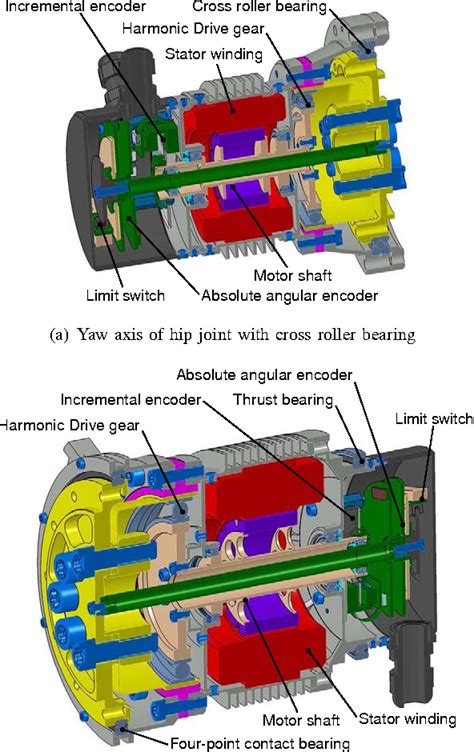 A Guide To Robot Joint Design Atelier Yuwaciaojp