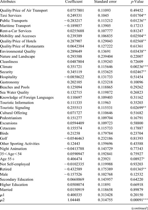 Ordered Probit Regression Download Table