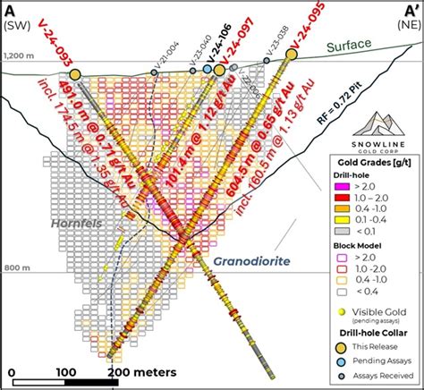 Snowline Gold Intersects M Of Grams Per Tonne Gold From