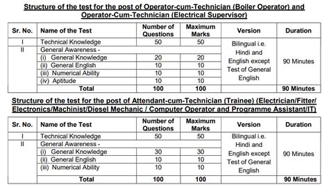 Sail Rourkela Admit Card Sail Rsp Actt Octt Admit Card