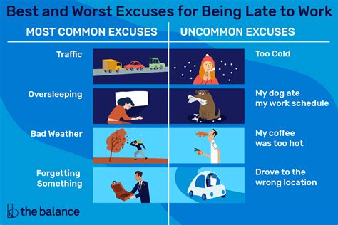 Best And Worst Excuses For Being Late To Work