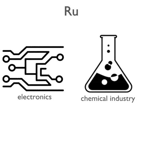 Ruthenium - Properties - Price - Applications - Production