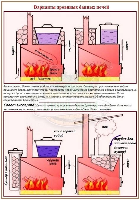 Какими могут быть дровяные печки каменки для бани | Sauna bathroom ...