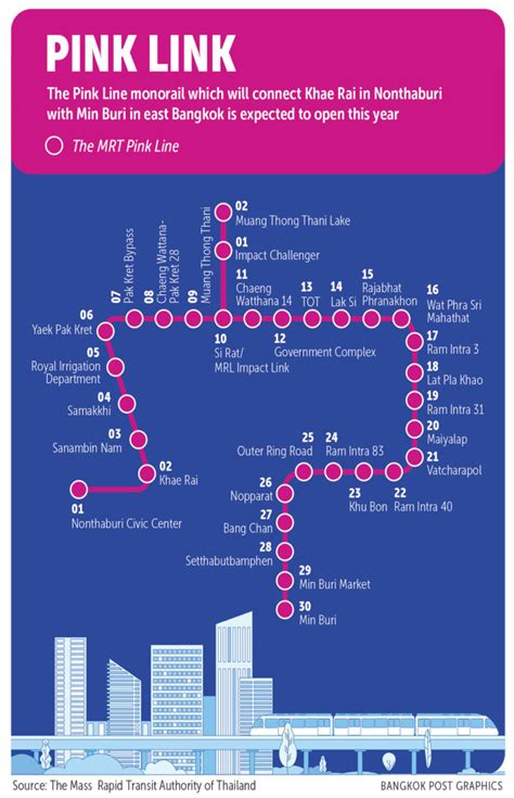 Pink Line Monorail In Bangkok Expected To Open This Year