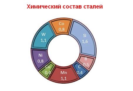 Химический состав стали
