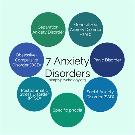 What Are the 7 Types of Anxiety Disorder?