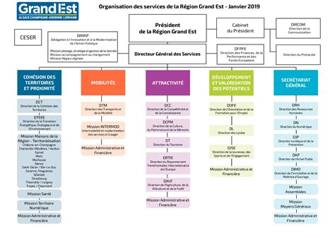 Calam O Ct Annexe Organigramme General