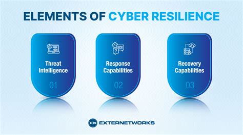 What Is Cyber Resilience Externetwoks