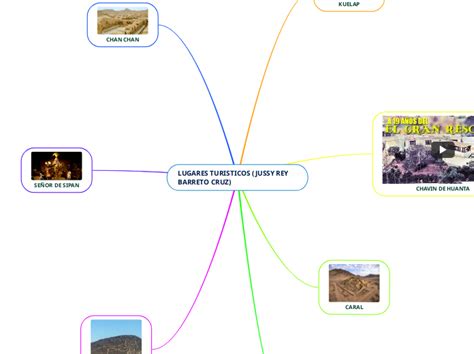 Lugares Turisticos Jussy Rey Barreto Cruz Mind Map