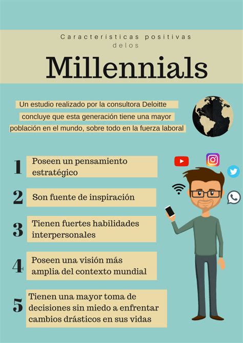 Qui Nes Son Los Millennials Elucabista