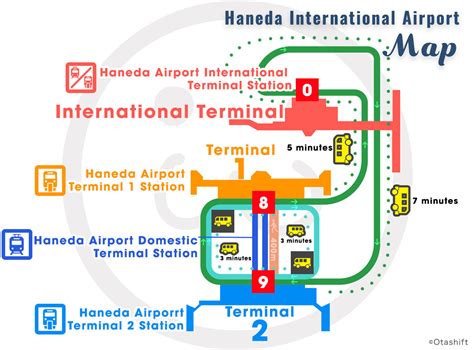 How to Be Strategic About Getting to Tokyo From Narita and Haneda ...