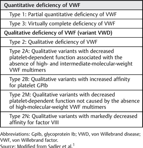 [pdf] Type 2b Von Willebrand Disease A Matter Of Plasma Plus Platelet Abnormality Semantic