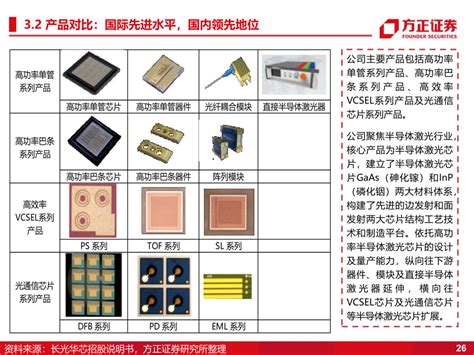 长光华芯：vcsel放量在望 Ofweek激光网