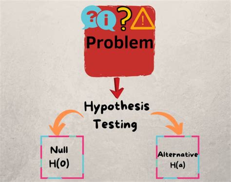 Hypothesis Examples