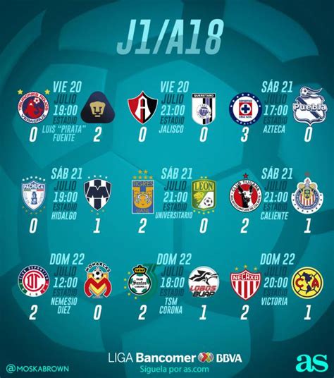 Partidos Y Resultados De La Jornada 1 Del Apertura 2018 Liga MX AS