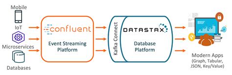 Datastax Cassandra Architecture