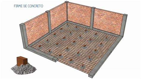 Descubre Todo Sobre El Firme En Construcci N Su Importancia Y C Mo