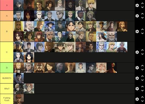 My Character Tier List Rattackontitan