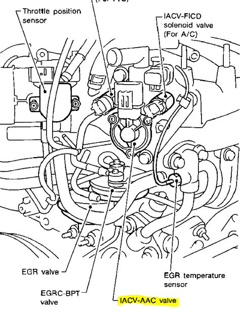 Nissan Maxima Cold Start Problem