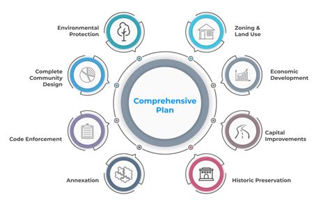 Template Comprehensive Plan PublicInput