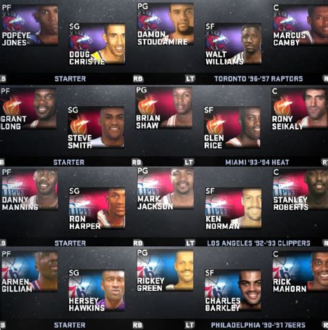 Nba 2k12 Ultimate Base Roster V20 Nba2korg