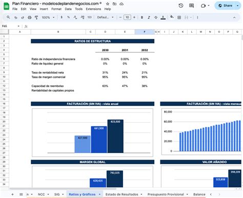 Un Ejemplo Gratuito De Un Plan De Financiamiento Excel Modelos De