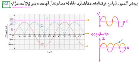 فيديو السؤال فهم أنواع التيار الكهربي نجوى