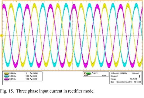 Figure 15 From A Bidirectional Single Stage Three Phase Rectifier With High Frequency Isolation