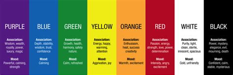 Online Marketing 101 How Psychology Of Color Affects Branding