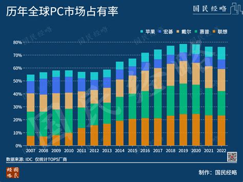 万里挑一！“腰部企业”竞夺战，谁是最大赢家？ 知乎