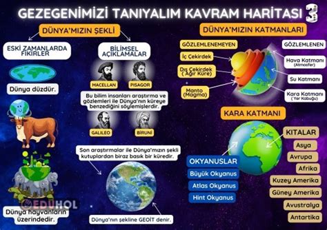 3 Sınıf Gezegenimizi Tanıyalım Eduhol Etkinlik İndir Oyun Oyna