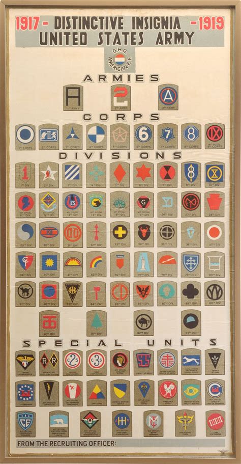 #64: 1917-1919 US ARMY DISTINCTIVE INSIGNIA POSTER