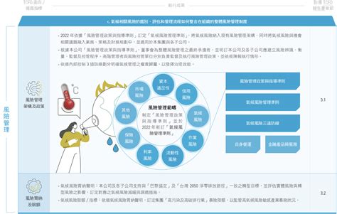 氣候變遷風險管理 合庫金控