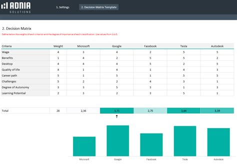 Decision Matrix Template Adnia Excel Templates