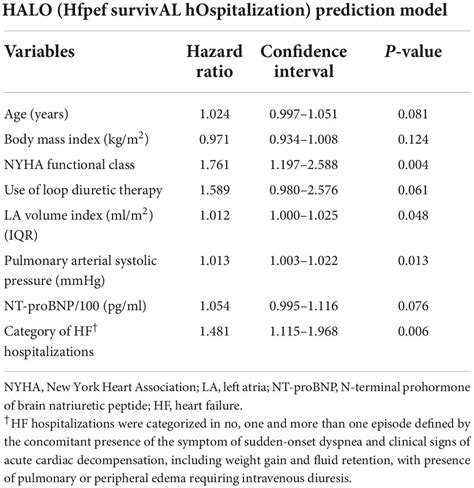 Frontiers Heart Failure With Preserved Ejection Fraction Calculating