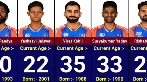 Age Of Indian Cricketers Youtube