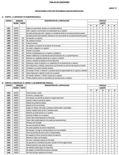 Tablas De Sanciones Anexo A Infracciones Leves Que Determinan Sancion